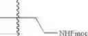 Fig. 197 - Synthesis of radiolabeled sugar metal complexes