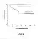 Fig. 02 - Methods and compositions to evaluate antibody treatment response