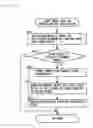 Fig. 06 - Storage medium having game program stored thereon, game apparatus and input device