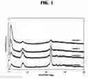 Fig. 02 - Hydroprocessing catalyst with zeolite and high mesoporosity