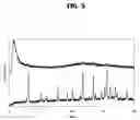 Fig. 06 - Hydroprocessing catalyst with zeolite and high mesoporosity