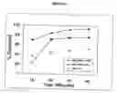 Fig. 02 - Solid dispersion compositions
