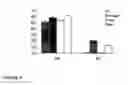 Fig. 09 - Diagnostic and therapeutic means for pathologies associated with alpha 2 subunit of the na, k pump