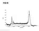 Fig. 07 - Chemically-modified progenipoietin conjugates