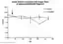 Fig. 02 - Adiponectin fragments and conjugates