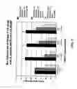Fig. 06 - MNTF peptides and compositions and methods of use