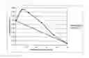 Fig. 02 - Topical dermatological formulations and use thereof