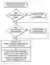 Fig. 02 - Method of female sexual enhancement