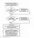 Fig. 02 - Method of female sexual enhancement