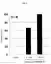 Fig. 02 - Adenine compound and use thereof