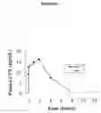 Fig. 02 - Pharmaceutical formulations comprising substituted xanthine compounds