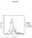 Fig. 06 - Pharmaceutical formulations comprising substituted xanthine compounds