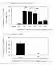 Fig. 02 - Therapeutic or preventive agent for nausea/vomiting