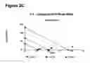 Fig. 05 - Compositions and methods for treating or preventing Hepadnaviridae infection