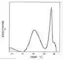 Fig. 01 - N-{2-chloro-4-[(6,7-dimethoxy-4-quinolyl)oxy]phenyl}-n′-(5-methyl-3-isoxazolyl)urea salt in crystalline form