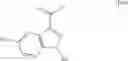 Fig. 10 - Indazolamides with analgesic activity