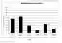 Fig. 07 - METHOD FOR MODULATING MICROBIAL QUORUM SENSING