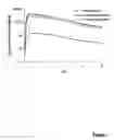 Fig. 02 - Oromucosal formulation and process for preparing the same