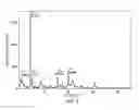 Fig. 03 - Pharmaceutical compositions with improved dissolution