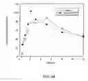 Fig. 04 - Pharmaceutical compositions with improved dissolution