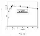 Fig. 05 - Pharmaceutical compositions with improved dissolution