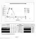 Fig. 08 - Pharmaceutical compositions with improved dissolution
