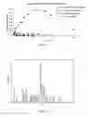 Fig. 11 - Pharmaceutical compositions with improved dissolution