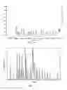 Fig. 15 - Pharmaceutical compositions with improved dissolution