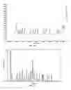 Fig. 18 - Pharmaceutical compositions with improved dissolution