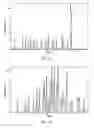 Fig. 23 - Pharmaceutical compositions with improved dissolution