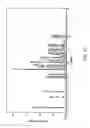 Fig. 46 - Pharmaceutical compositions with improved dissolution