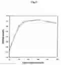 Fig. 03 - Sulphonated meso-tetraphenyl chlorins