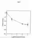 Fig. 07 - Sulphonated meso-tetraphenyl chlorins