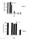 Fig. 03 - Bioactive compounds and methods of uses thereof