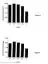 Fig. 04 - Bioactive compounds and methods of uses thereof
