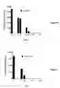 Fig. 05 - Bioactive compounds and methods of uses thereof