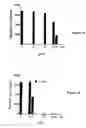 Fig. 09 - Bioactive compounds and methods of uses thereof