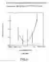 Fig. 11 - Methods of manufacture and combination compositions