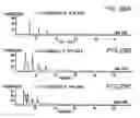 Fig. 110 - Methods of manufacture and combination compositions