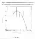 Fig. 14 - Methods of manufacture and combination compositions