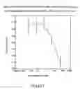 Fig. 15 - Methods of manufacture and combination compositions