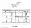 Fig. 190 - Methods of manufacture and combination compositions