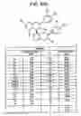 Fig. 201 - Methods of manufacture and combination compositions