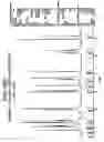 Fig. 204 - Methods of manufacture and combination compositions