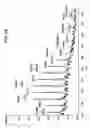 Fig. 236 - Methods of manufacture and combination compositions
