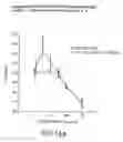 Fig. 73 - Methods of manufacture and combination compositions