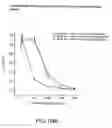 Fig. 85 - Methods of manufacture and combination compositions