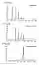 Fig. 94 - Methods of manufacture and combination compositions