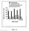 Fig. 10 - Fatty acid-containing compositions and methods for the treatment of cytokine mediated disorders