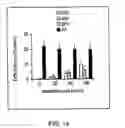 Fig. 11 - Fatty acid-containing compositions and methods for the treatment of cytokine mediated disorders